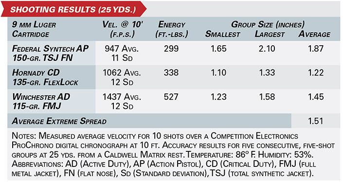 H&amp;K&#x27;s SP5 Pistol shooting results