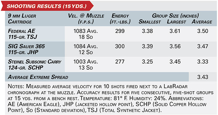 taurus g3C shooting results table accuracy ballistics ammunition