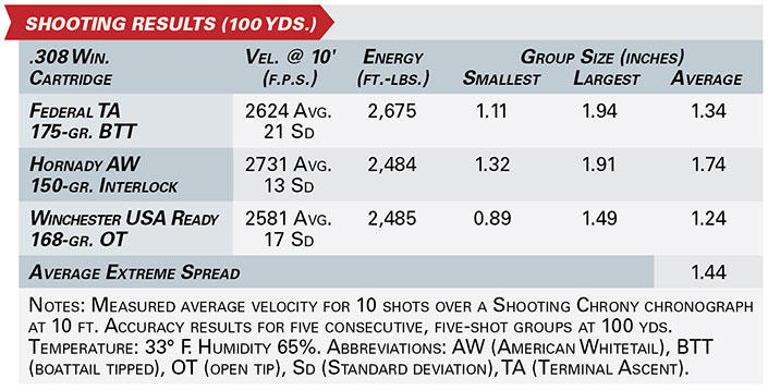 CZ 557 Eclipse shooting results