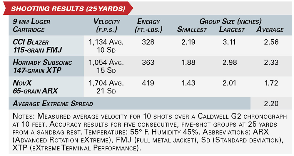 Dan Wesson DWX shooting results