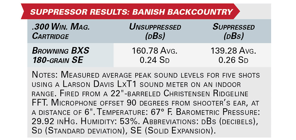 suppressor testing results graphic specifications: Banish Backcountry