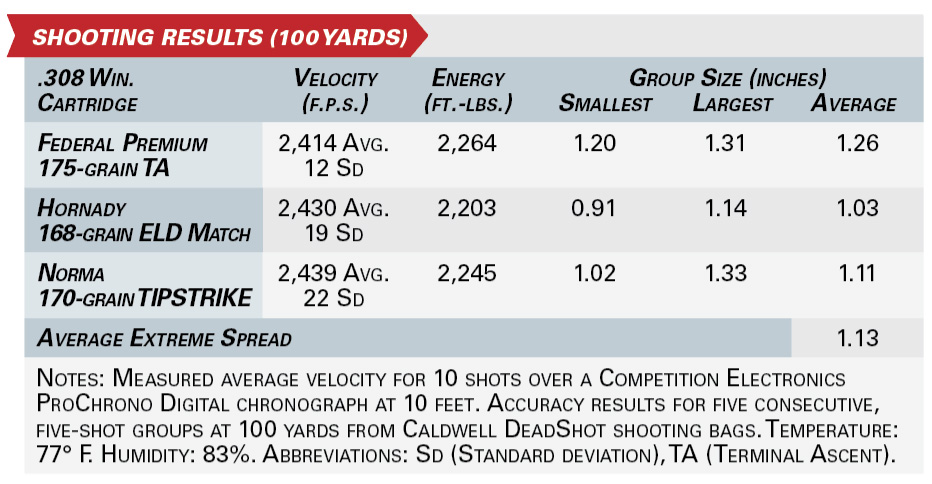 Springfield Model 2020 Redline shooting results