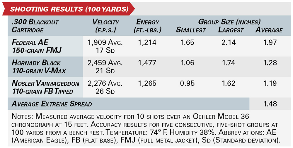 Herring Model 2024 shooting results