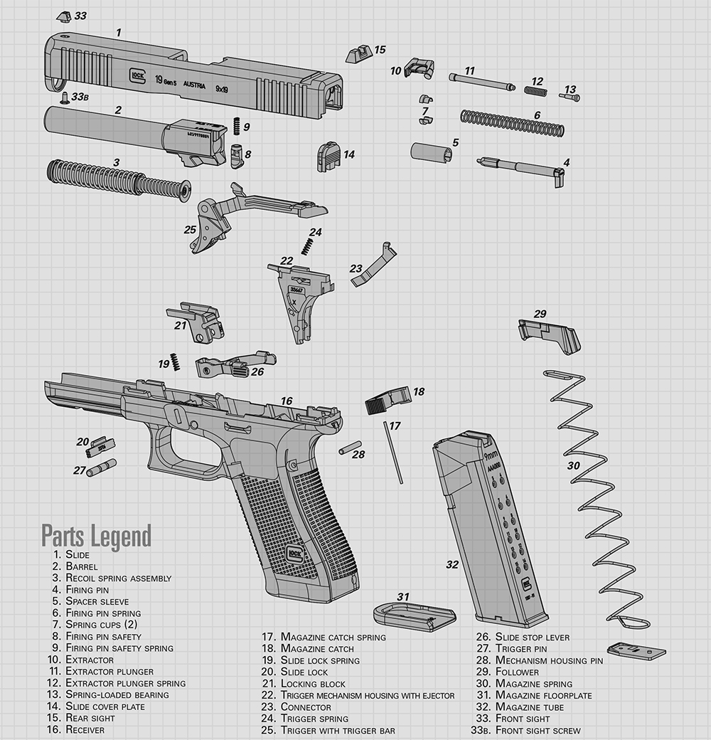 Glock 19 Gen 3 Parts Breakdown | Reviewmotors.co