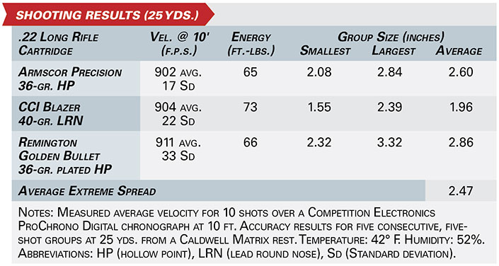 glock 44 shooting results