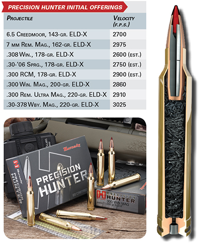 Tested: Hornady ELD-X Bullet | An Official Journal Of The NRA