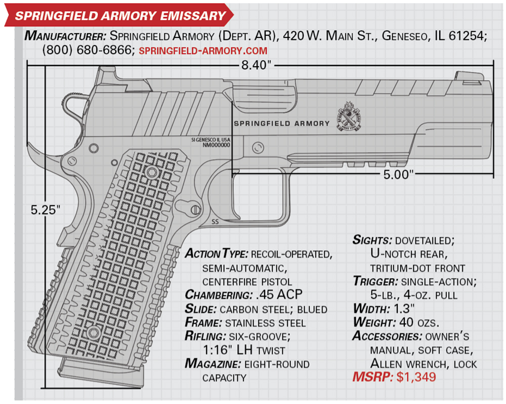 Springfield Armory Emissary .45 ACP 1911 Handgun: Review - Handguns