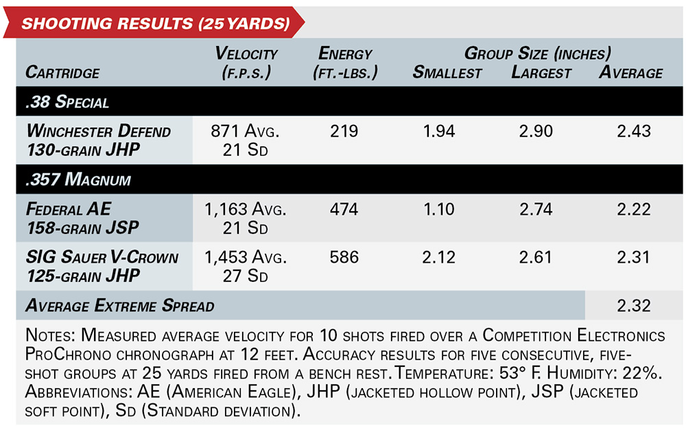 Colt blued Python shooting results