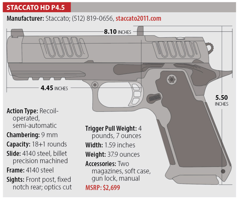Staccato HD P4.5 specs