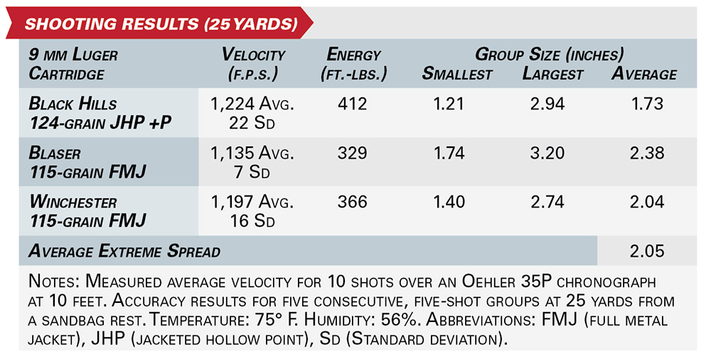 Beretta APX A1 shooting results