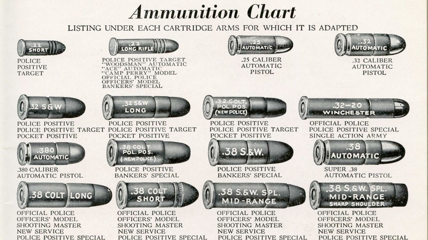 Rifleman Q & A: Cartridge Nomenclature | An Official Journal Of The NRA