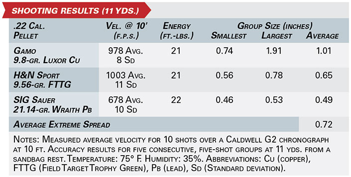 Tested: SIG Sauer ASP20 Air Rifle | An Official Journal Of The NRA