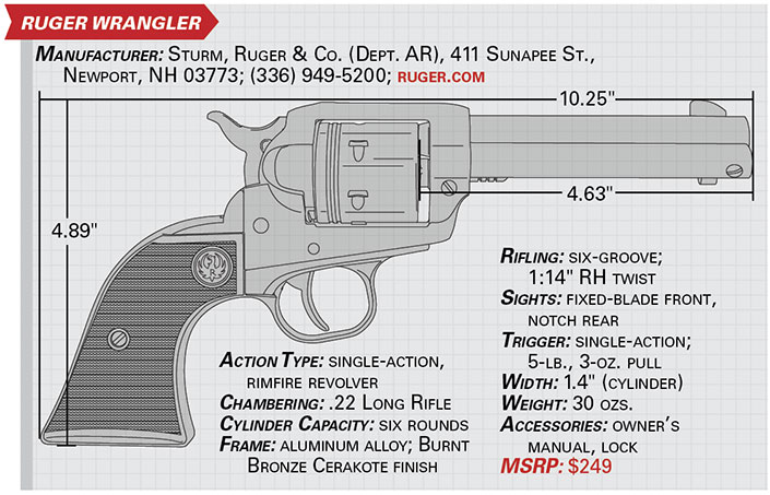 Review: Ruger Wrangler | An Official Journal Of The NRA