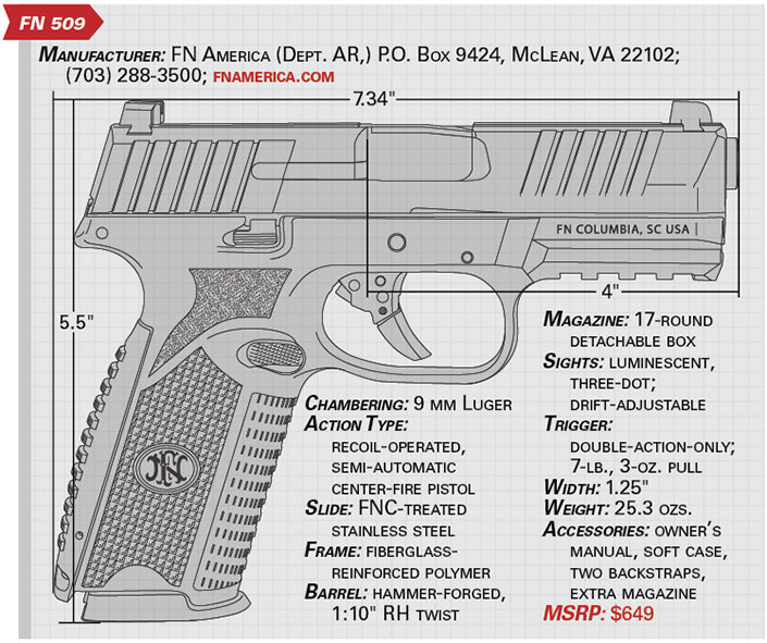 Tested: The FN 509 Pistol | An Official Journal Of The NRA