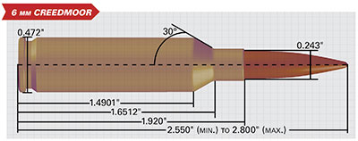 Loading Bench: The 6mm Creedmoor - Guns in the News