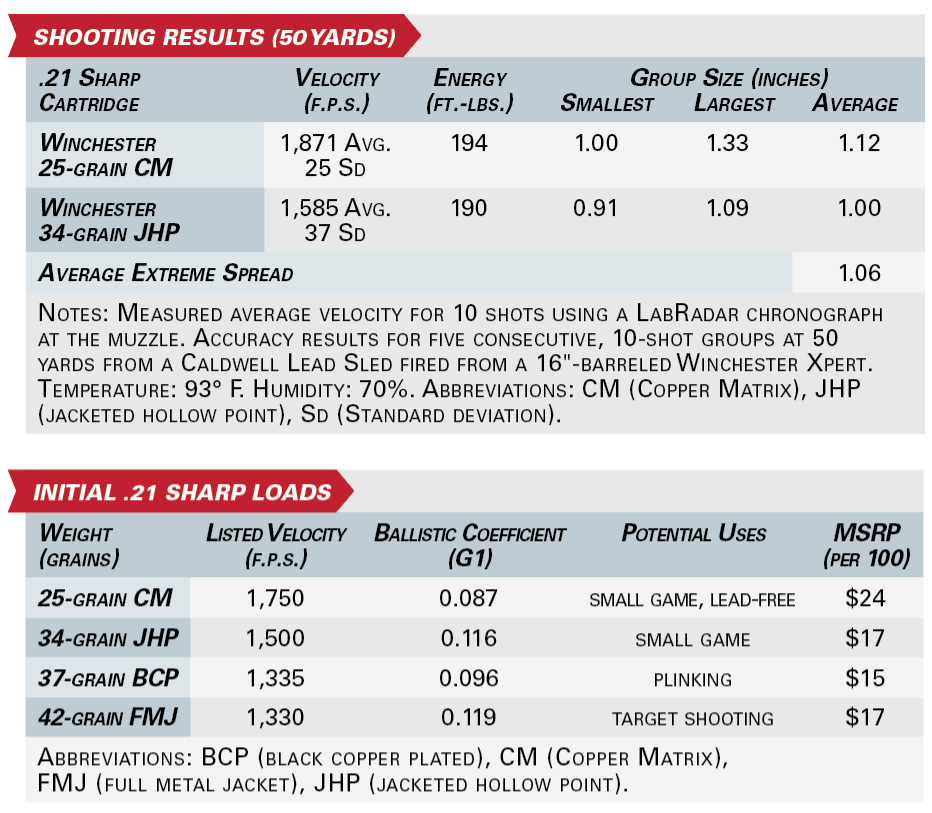 winchester .21 sharp shooting results graphics specifications ballistic testing data charts