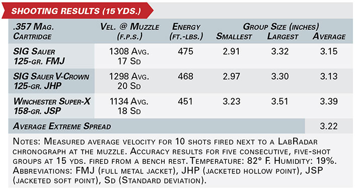 charter arms professional shooting results