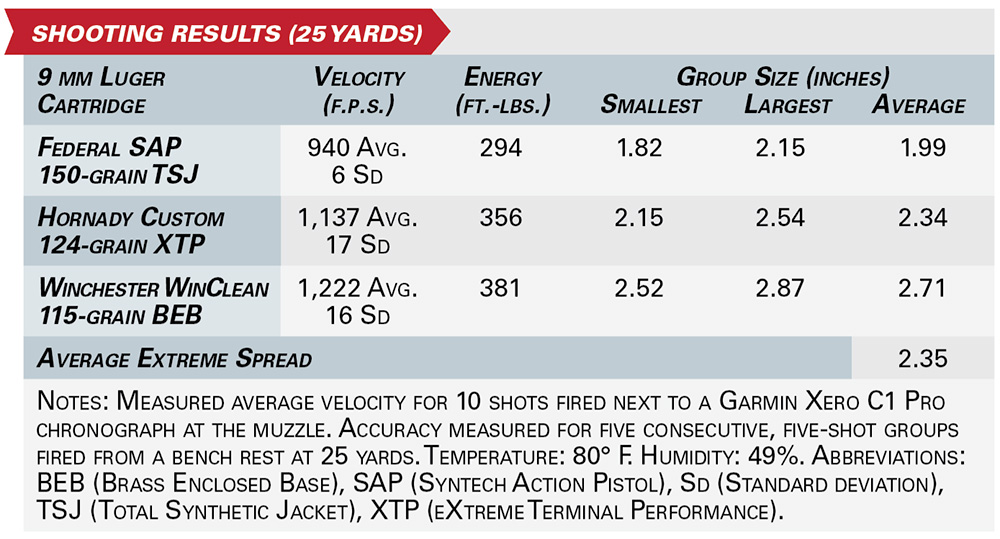 Century Arms Canik SFx Rival-S shooting results