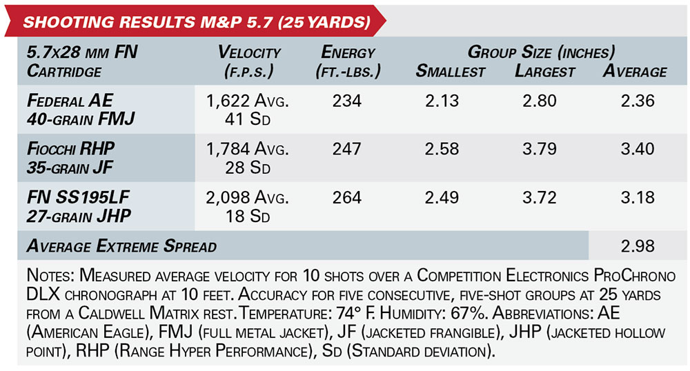 SHOOTING RESULTS M&P 5.7 testing ammunition accuracy ballistics velocity energy group size