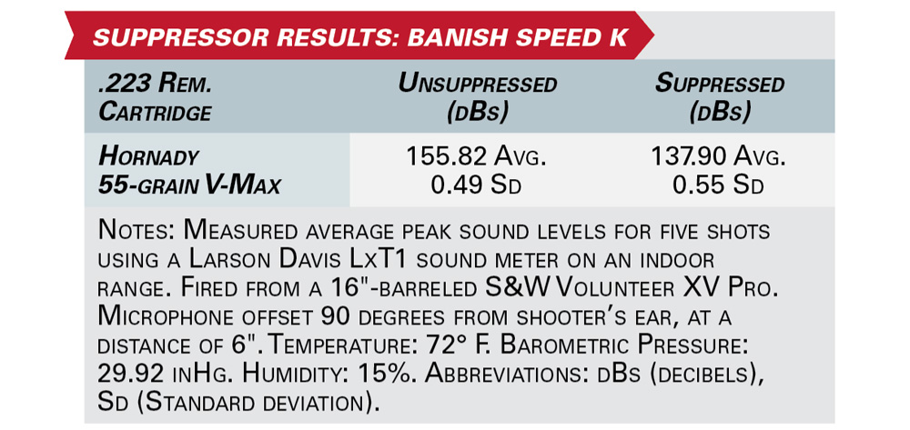 suppressor results: Banish speed k