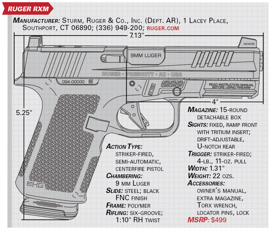 Ruger RXM specs