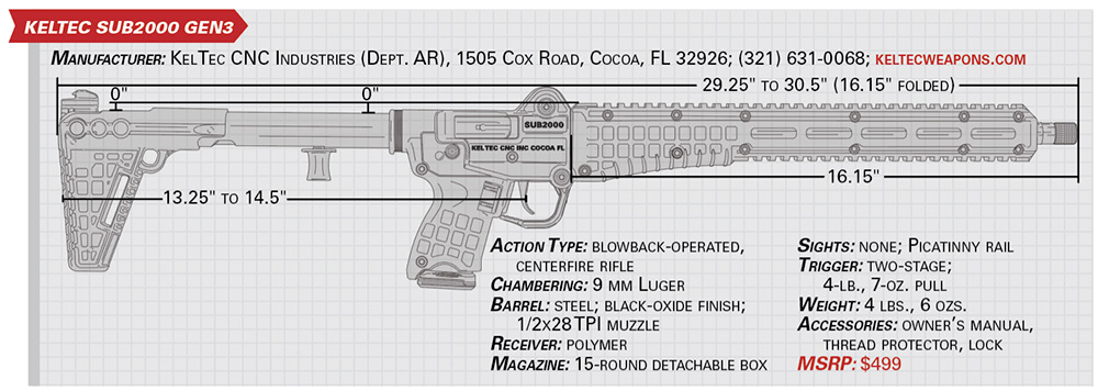 KelTec SUB2000 GEN3 specs