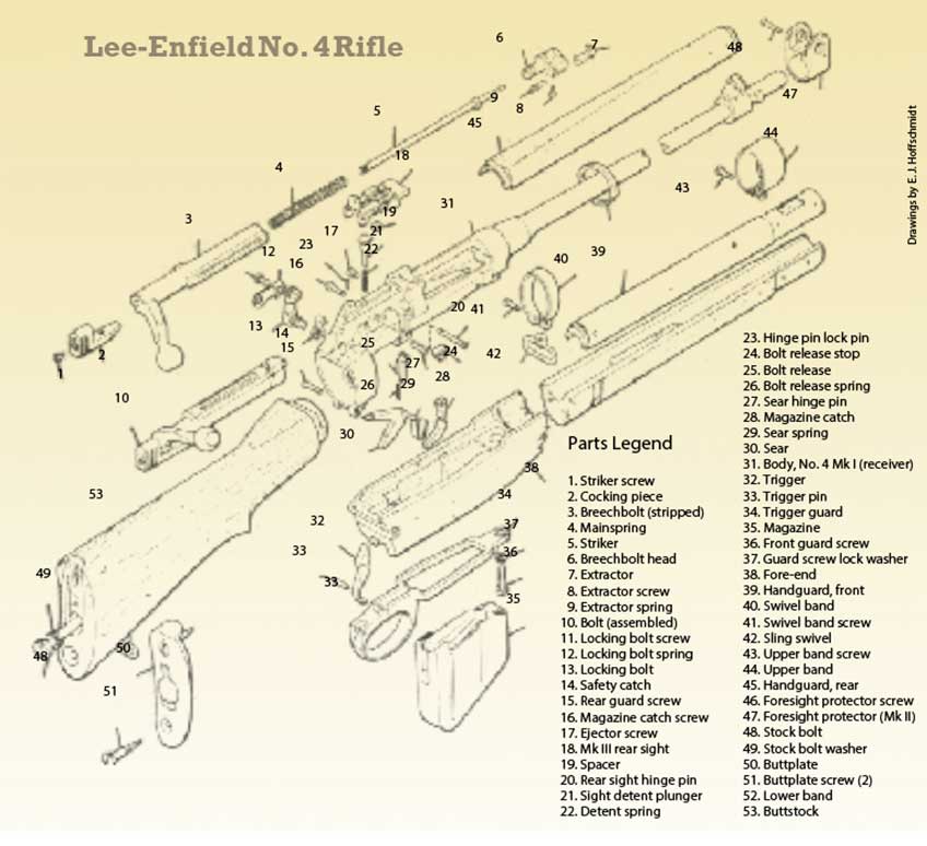 Lee Enfield No 4 Mk 1 9  Download Scientific Diagram
