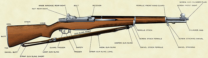 Days of Infamy—The M1 Garand's Baptism By Fire | An Official Journal Of ...