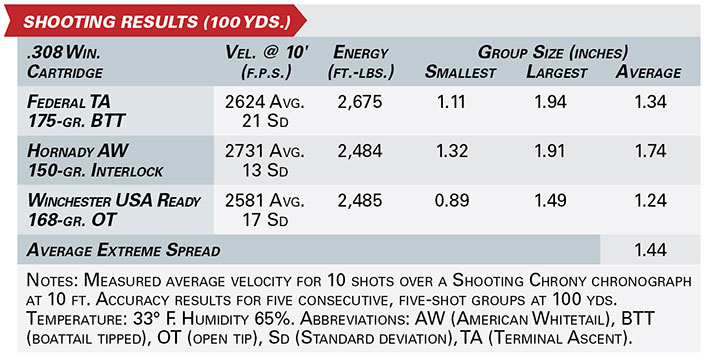 Review: CZ 557 Eclipse | An Official Journal Of The NRA