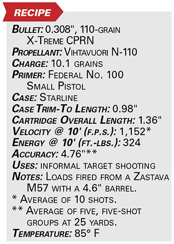 7.62x25 mm Tokarev specs