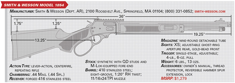 Smith & Wesson’s Model 1854 Lever-Action specs