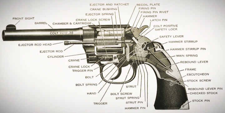 Colt Revolver Gun Parts