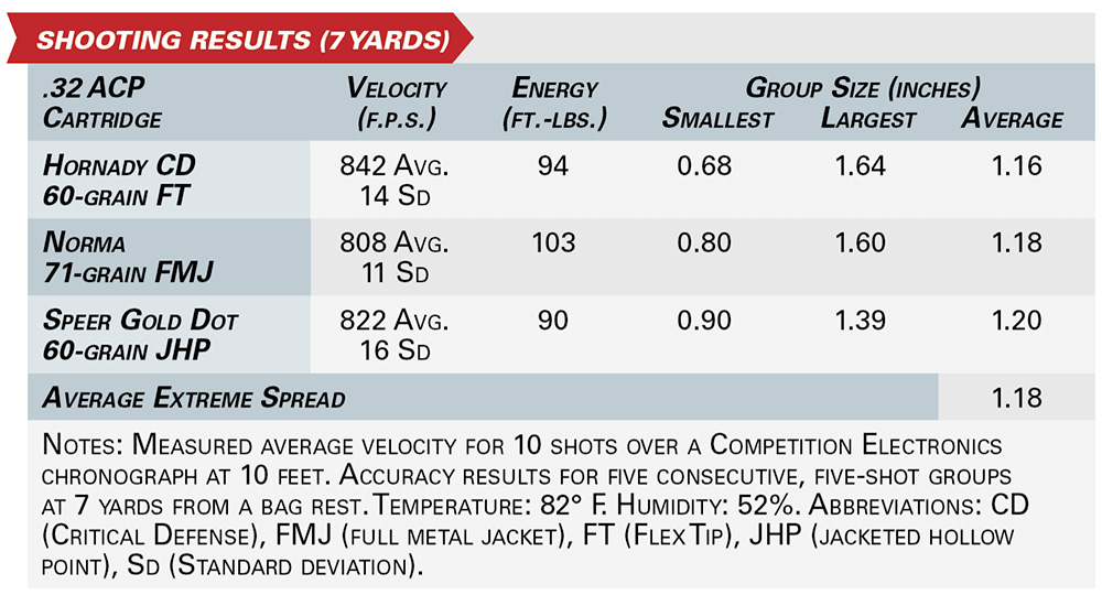 beretta 30x get home bag shooting results