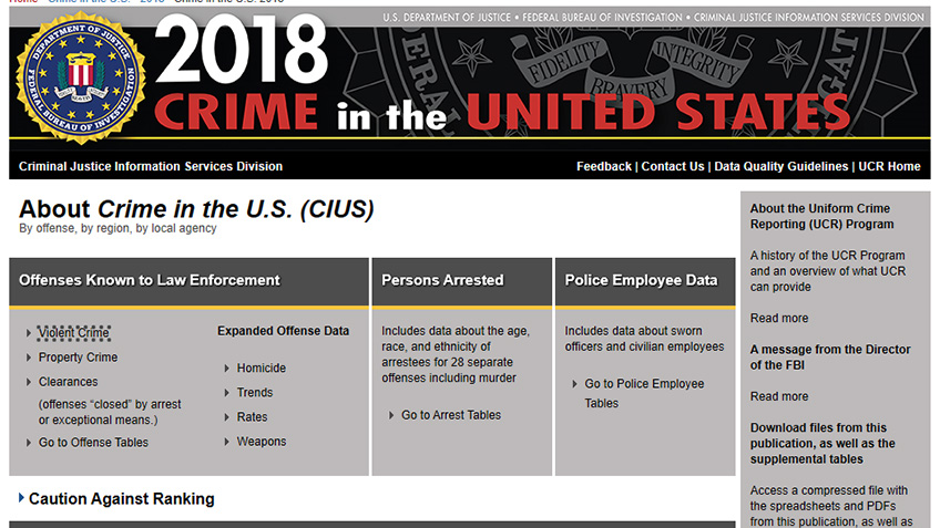 Fear & Loading: Facts from the Latest FBI Report | An Official Journal ...