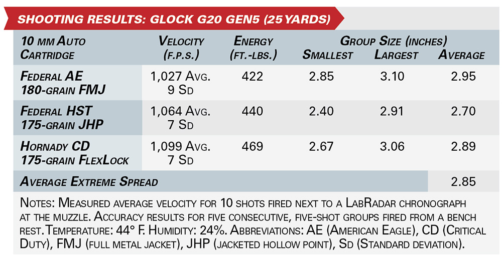 SHOOTING RESULTS: Glock g20 Gen5