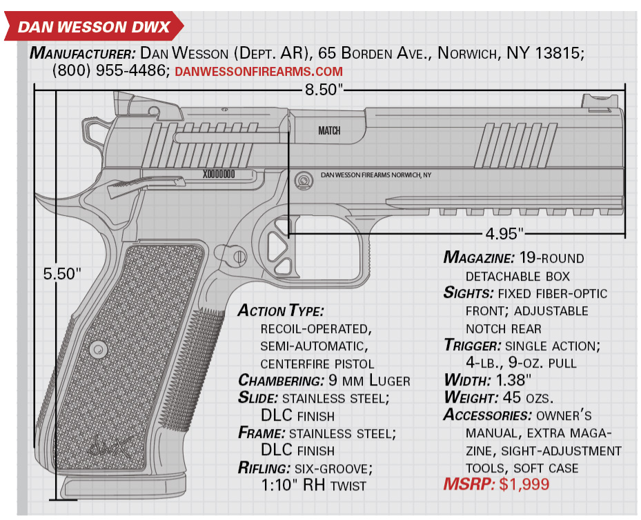 Dan Wesson DWX specs