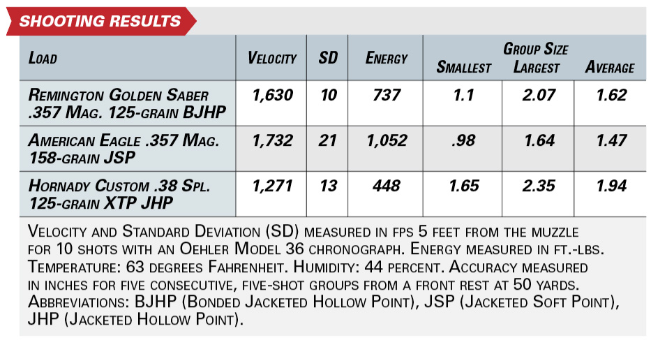 Henry SPD Hush shooting results