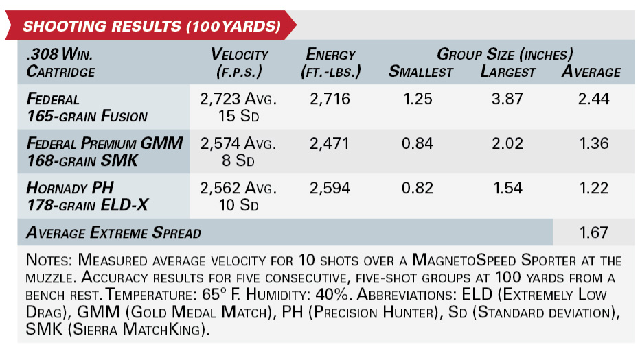 SAKO 90 Hunter shooting results