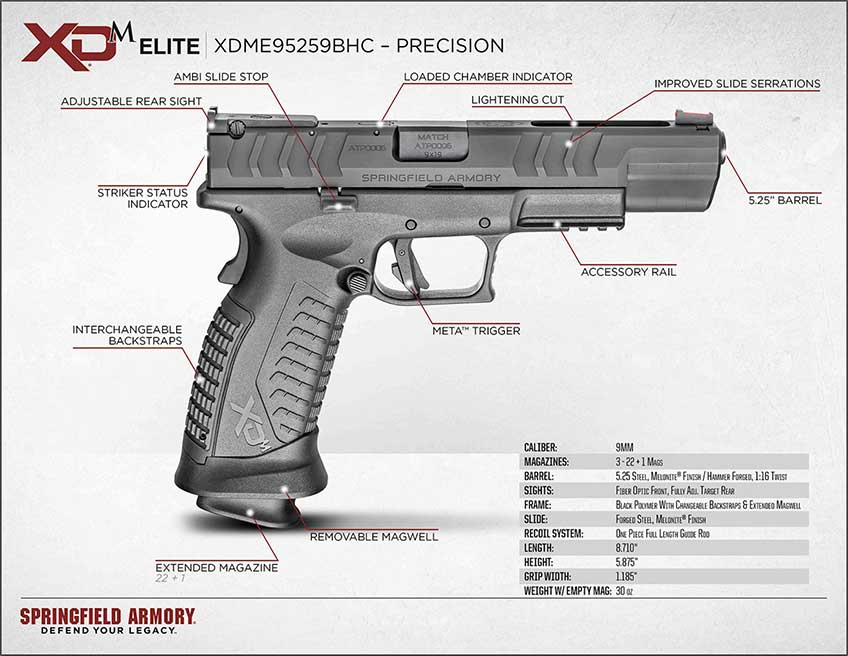 New For 2020 Springfield Armory Xd M Elite An Official Journal Of The Nra