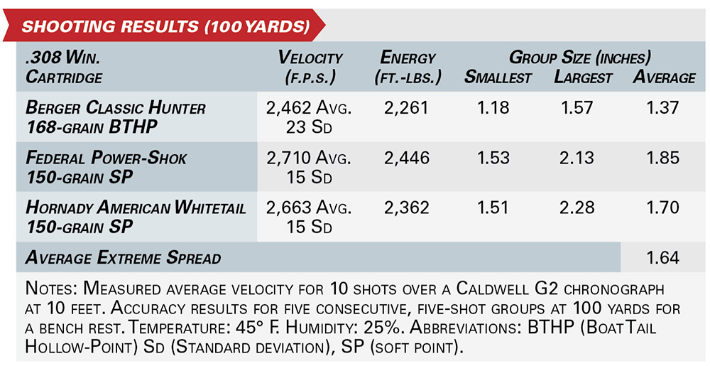 Stevens 334 Walnut shooting results