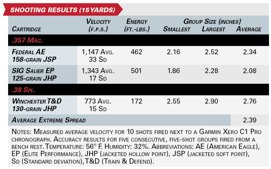 SAR Firearms SR 38 shooting results