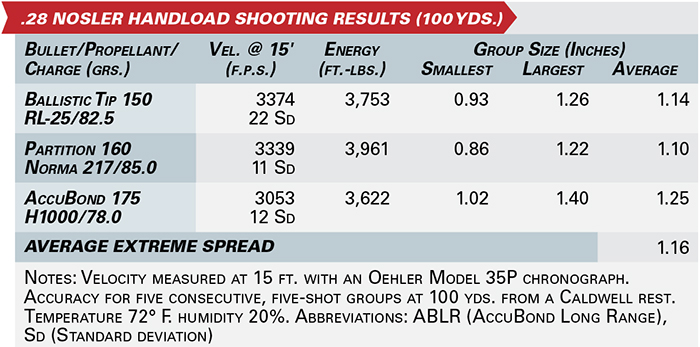 The .28 Nosler | An Official Journal Of The NRA