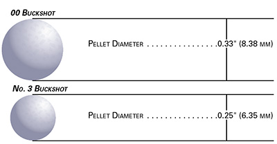 Pellet Diameter chart graphic comparison buckshot sizes