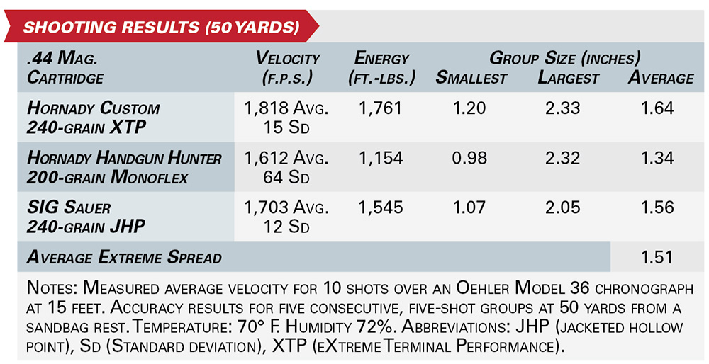 Smith & Wesson’s Model 1854 Lever-Action shooting results