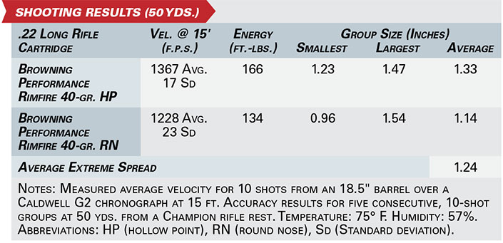 Editors Test New Browning Ammo 