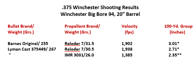 Remembering The .375 Winchester Cartridge