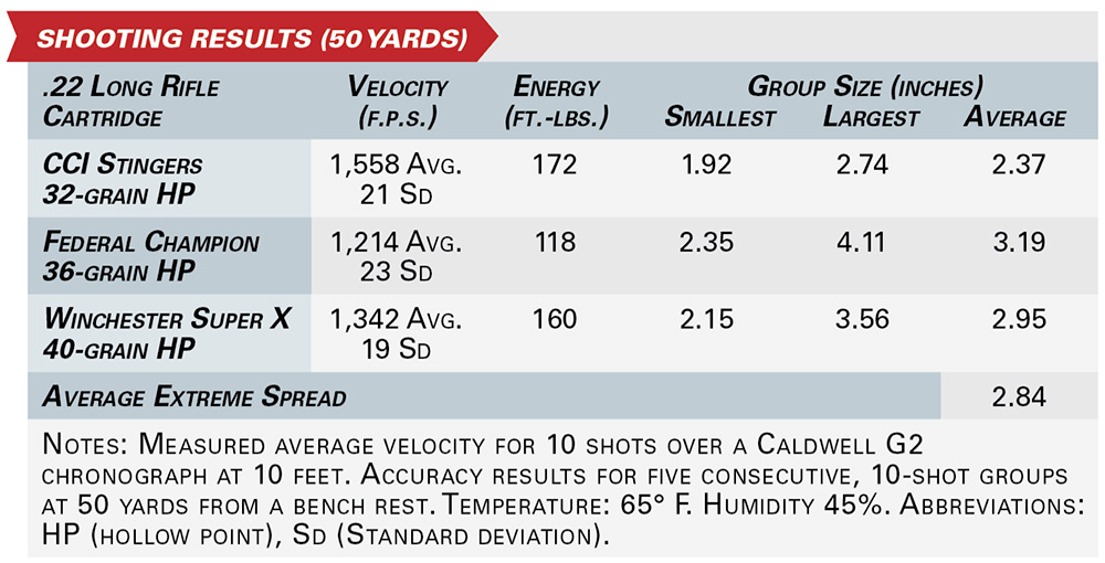 Chippa Little Badger TDX shooting results