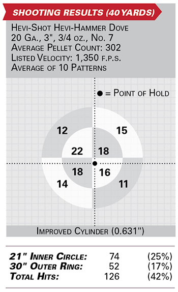 Browning’s A5 Hunter 20 Gauge shooting results