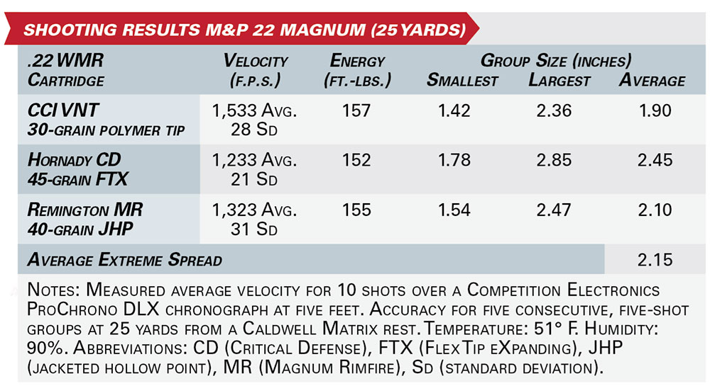 SHOOTING RESULTS M&P 22 magnum pistol ballistics ammunition testing velocity energy group size