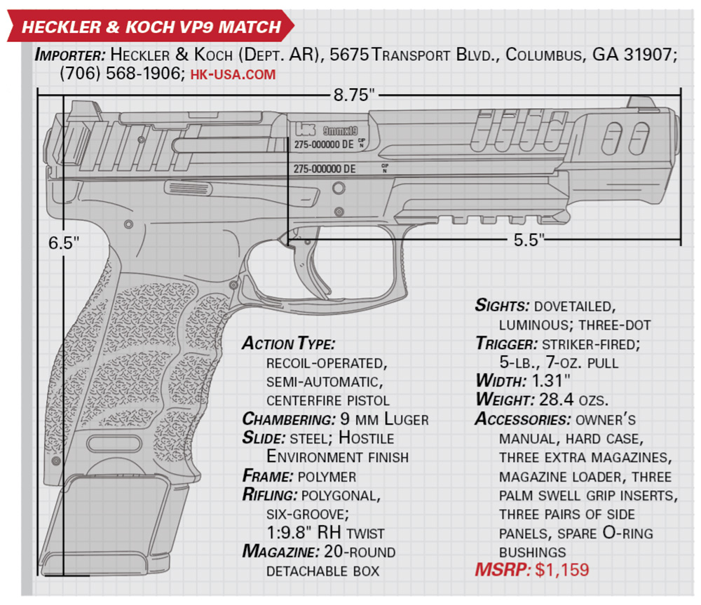 Review: Heckler & Koch VP9 Match | An Official Journal Of The NRA